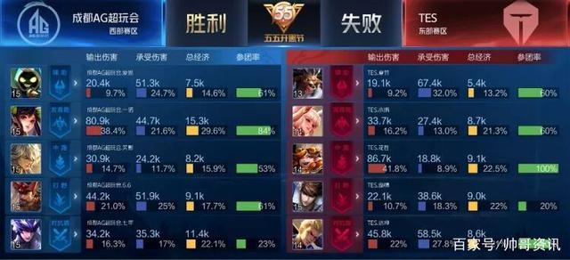 标同样践行 标同样践行