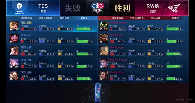 时始终保持 时始终保持