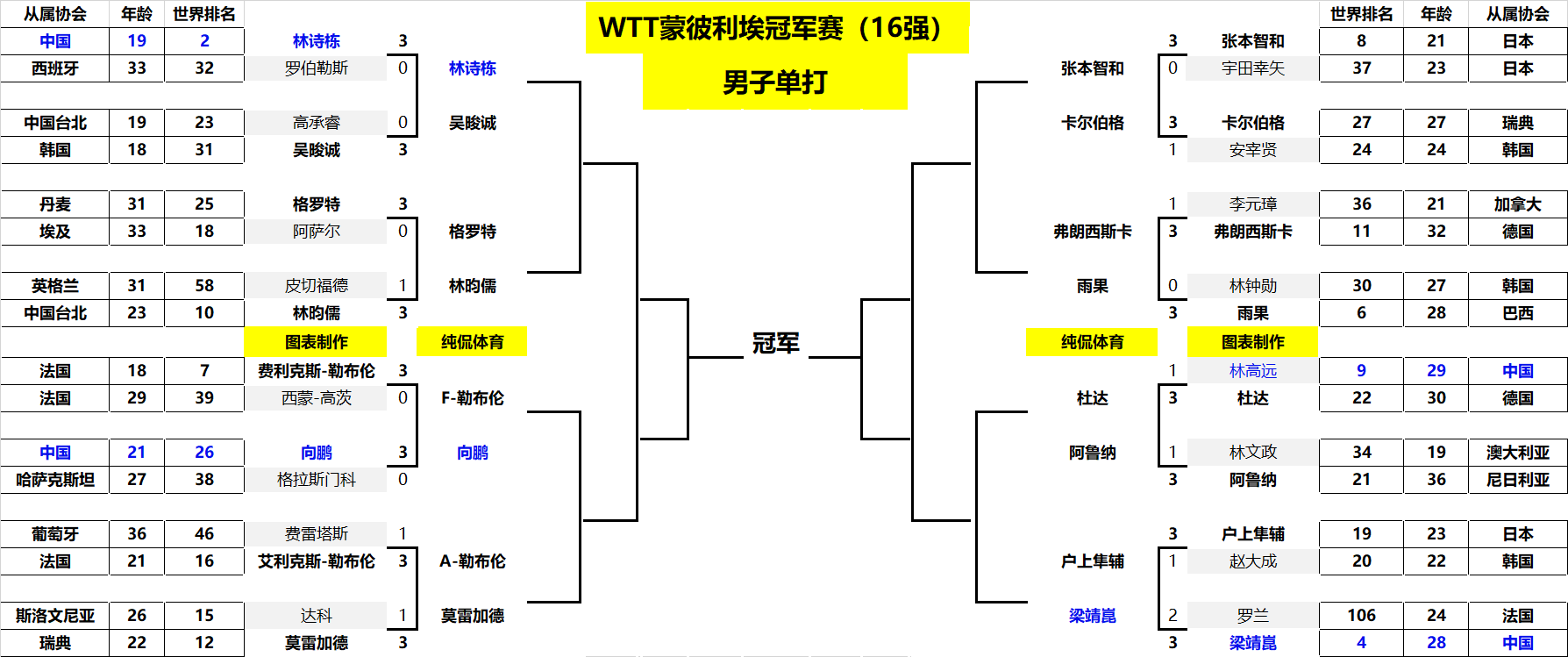 国家如何利 国家如何利